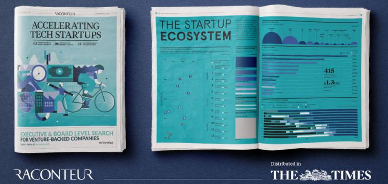accelerating tech startups